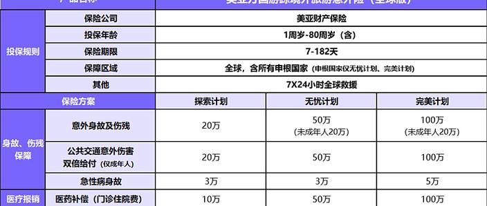 美亚旅游保险官网
