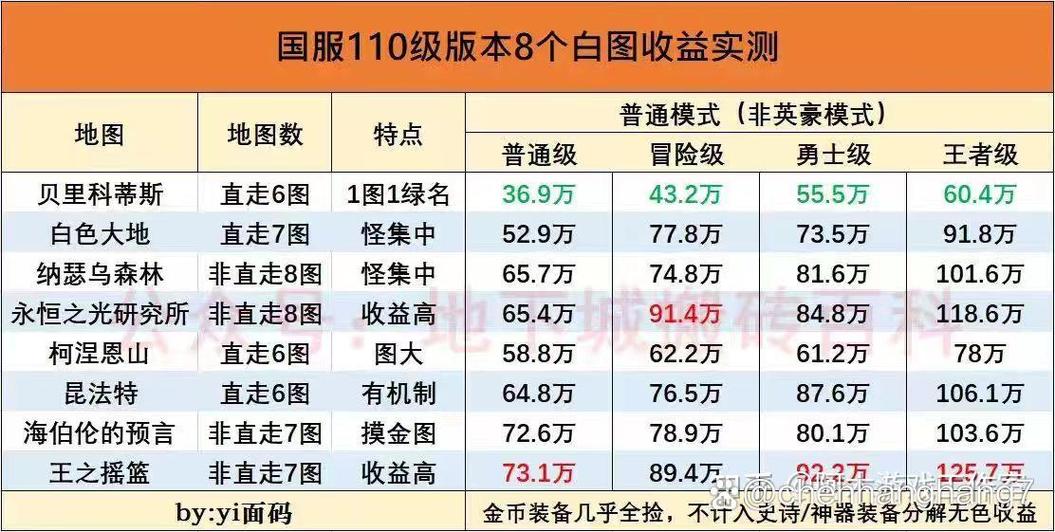 dnf改版搬砖收益
