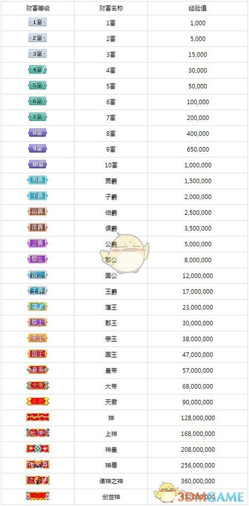 酷狗10级相当于多少钱