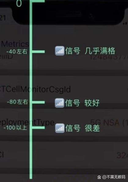 苹果11查看信号强度