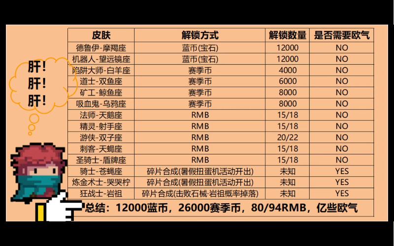 元气骑士6000蓝币礼包码