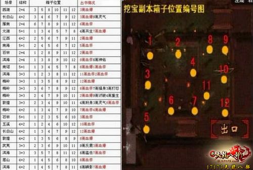 新天龙八部挖宝不能顶包了