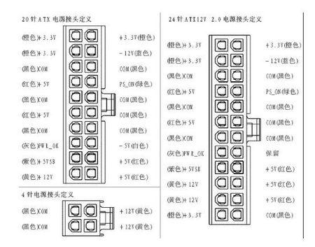 主板24针供电少一个针