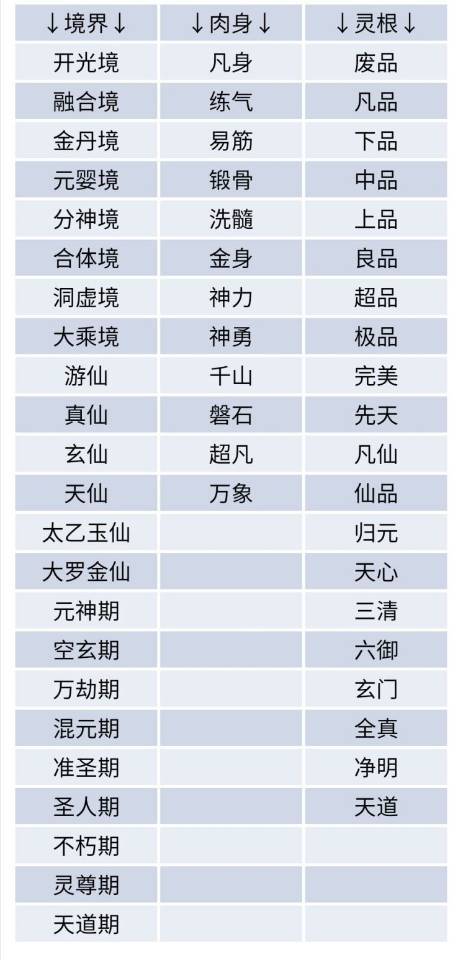 天图修仙肉身境界划分截图2