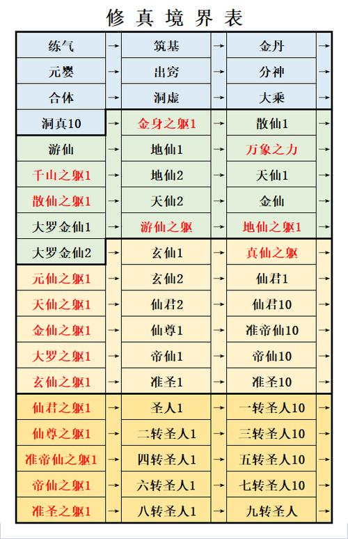 天图修仙肉身境界划分截图3