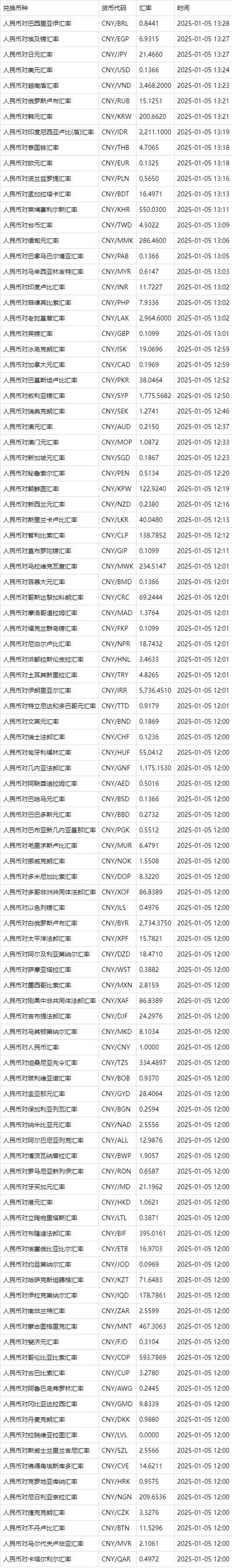1磅是多少人民币汇率