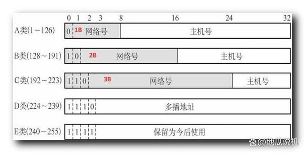 买一个ip地址多少钱