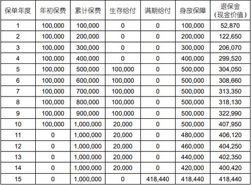 鑫享盈