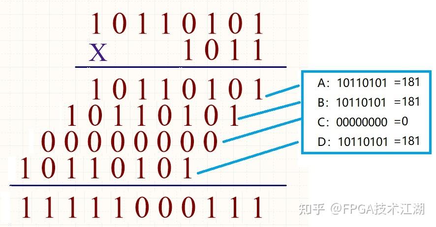 0x1011转十进制