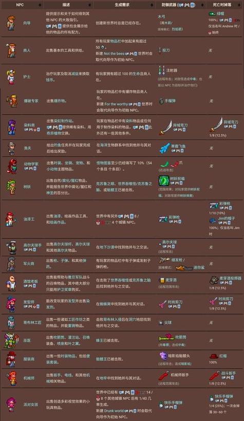 泰拉瑞亚攻略软件