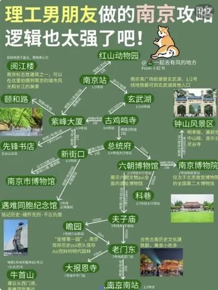 南京导游联系方式