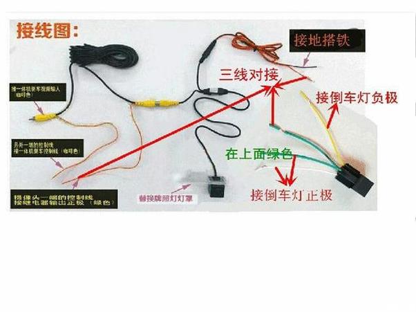 如何看倒车影像轨迹线