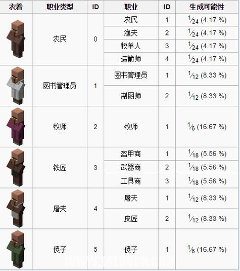 minecraft村民无限交易截图2