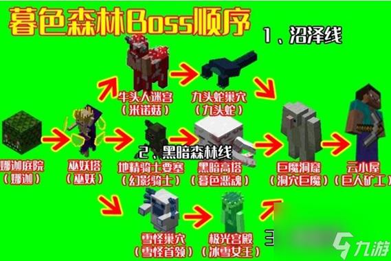 暮色森林合成表大全图片