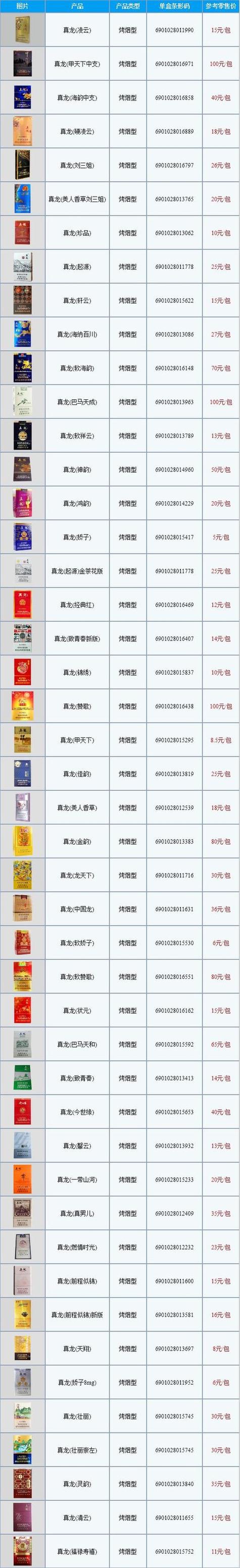 五元钱以下的什么烟好抽啊