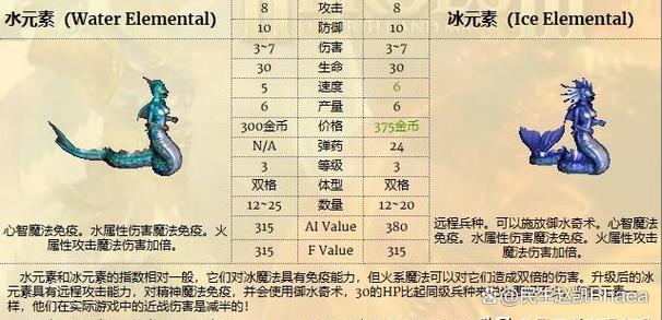 英雄无敌3阵营排行