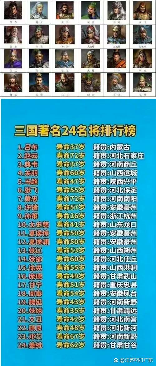 三国列传最强武将排行