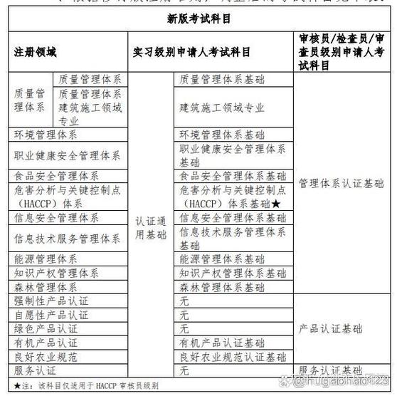 ccaa官网考试报名入口