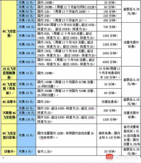 电话国际漫游怎么收费