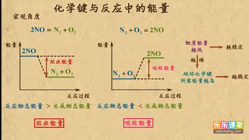 反应物总能量和总键能