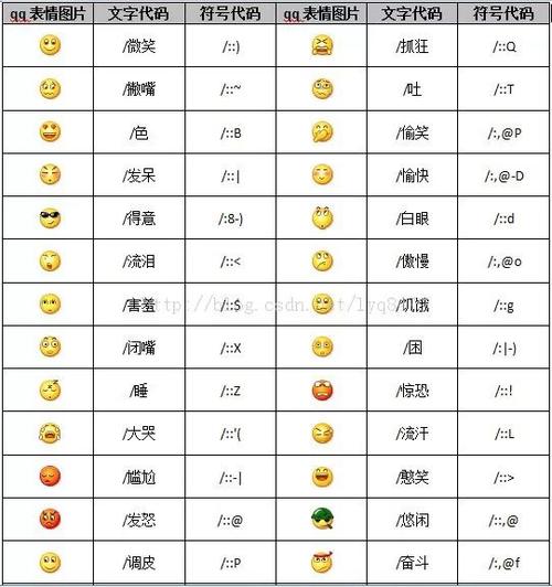 苹果表情符号暗语