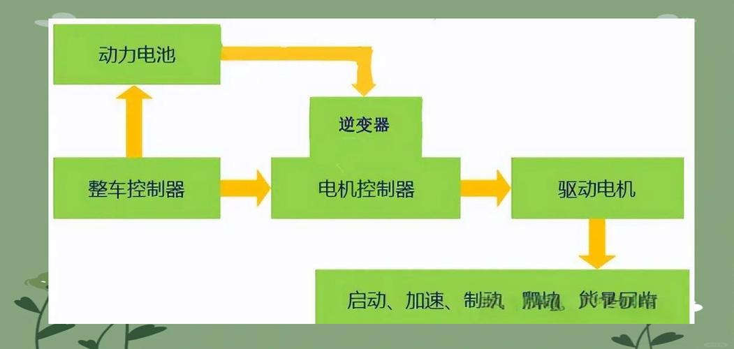 设备控制器的组成