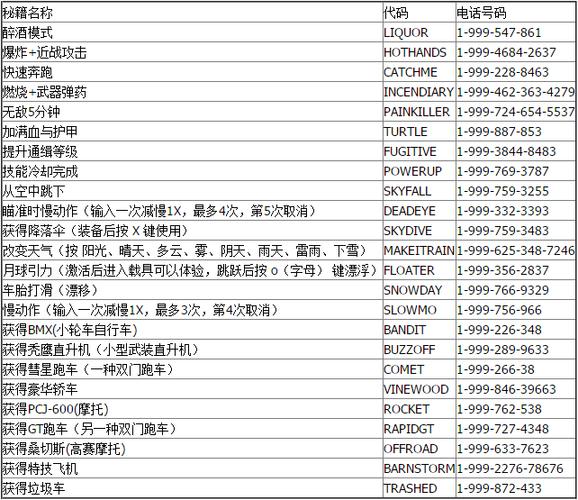 gta怎么开挂教程