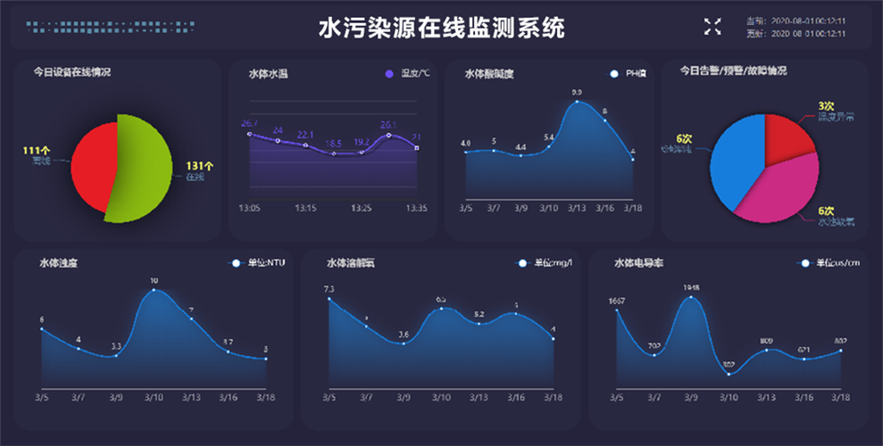 污染源在线监控系统平台