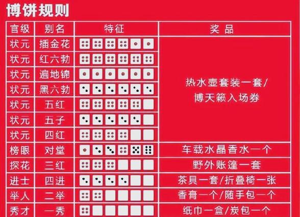 博饼中了状元怎么发说说