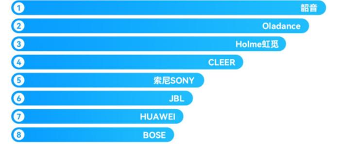 蓝牙耳机品牌排行