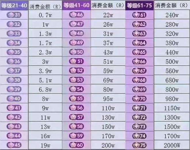 枓音争了属于什么档次