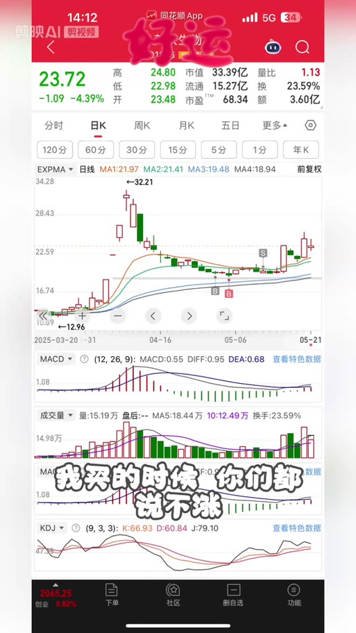 同花顺添加指标