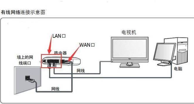 台式电脑除了插网线还能怎么上网