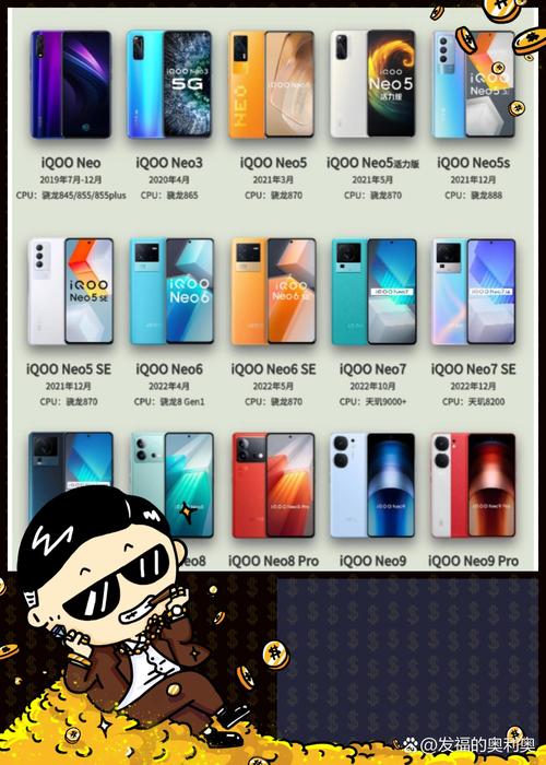 iqooz系列和neo系列区别