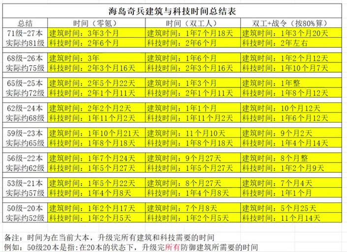 海岛奇兵怎么删号重新玩
