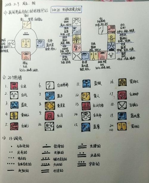 玛雅天气2021旧版本截图3