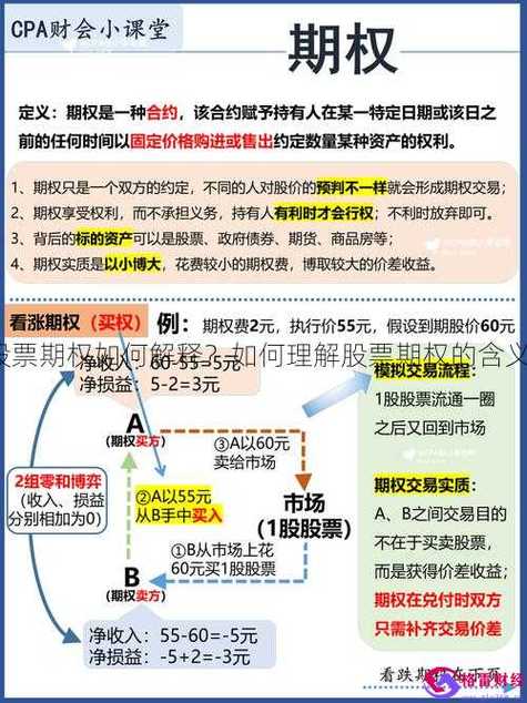 期权学会
