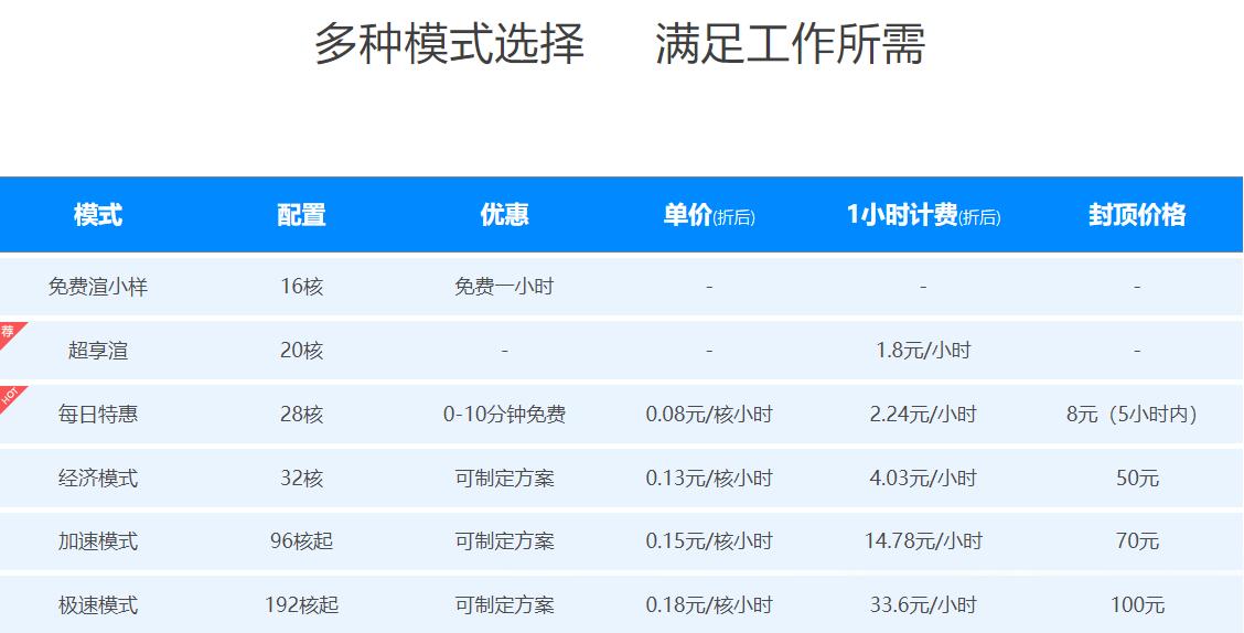 渲染农场怎么赚钱