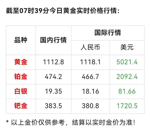 国际金银实时行情价