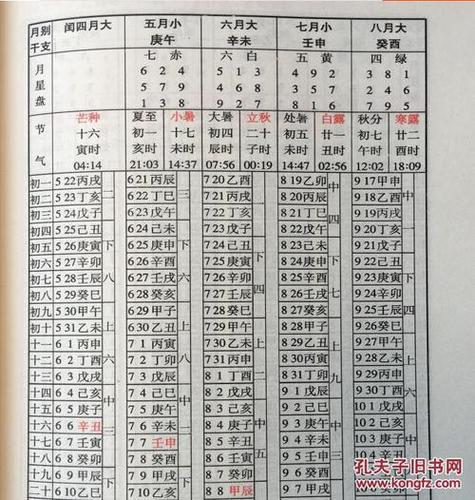 万年历查询星座