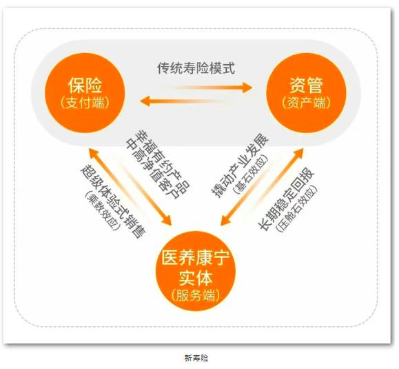 泰康人寿理赔流程