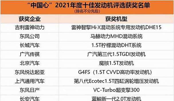 中国10佳发动机排名