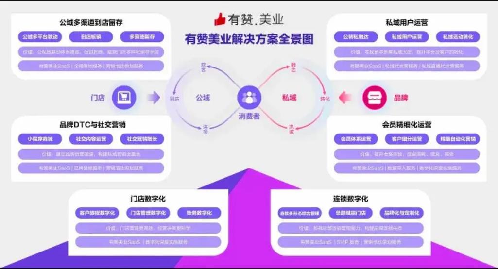抖音支持有赞商城吗