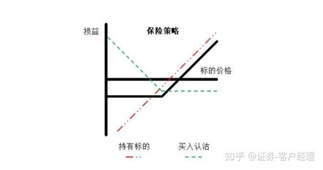 十大经典交易策略