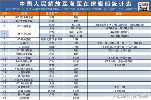 中国现役航母一览表