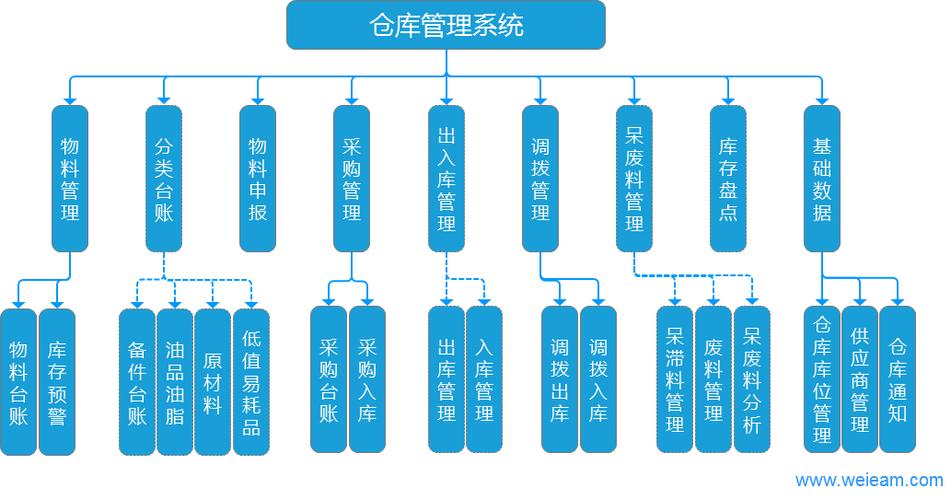 成品仓库库存管理系统