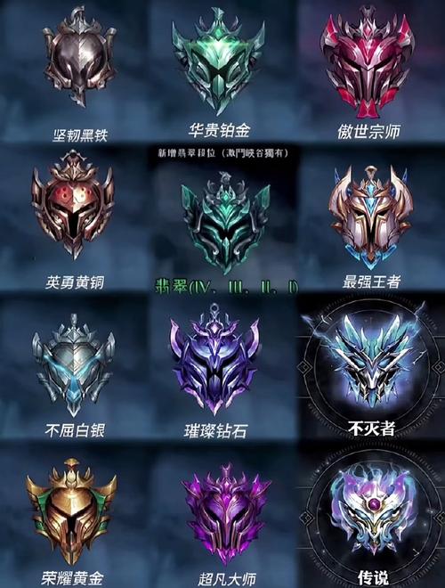 lol手游巅峰赛段位分表