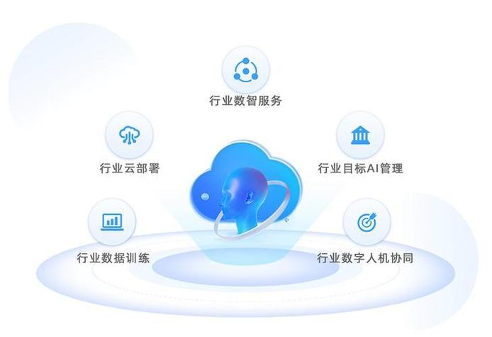 云上应用