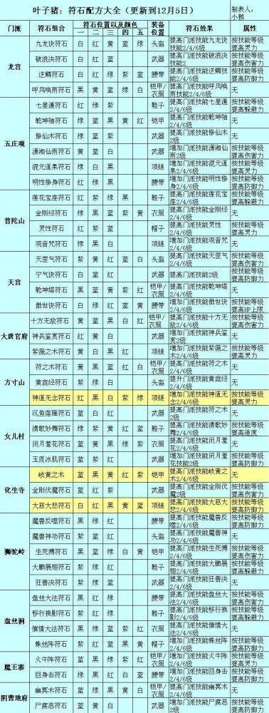 梦幻装备石头怎么打掉