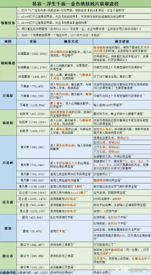 白嫖卷攻略解锁攻略